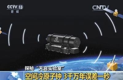 ��m��̖�l(f��)�䣬����T����m��������ܲ��C(j��)���ҕ